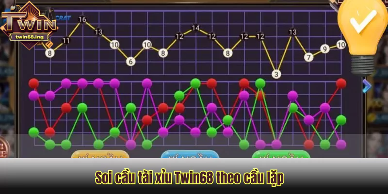 Soi cầu tài xỉu Twin68 theo cầu lặp