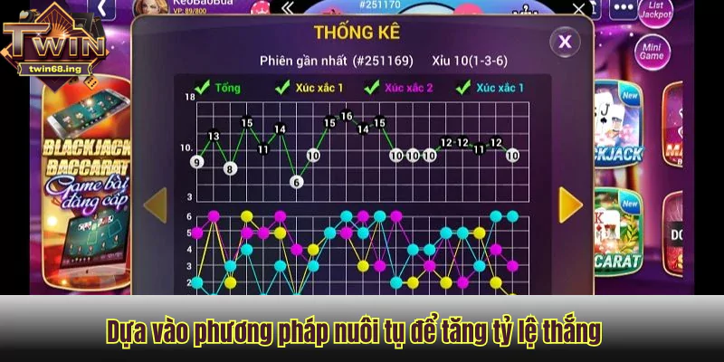 Dựa vào phương pháp nuôi tụ để tăng tỷ lệ thắng