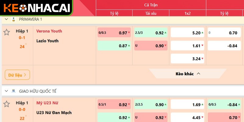Hệ thống tỷ lệ kèo hiện đại là sự giao thoa giữa toán học và thực tế sân cỏ