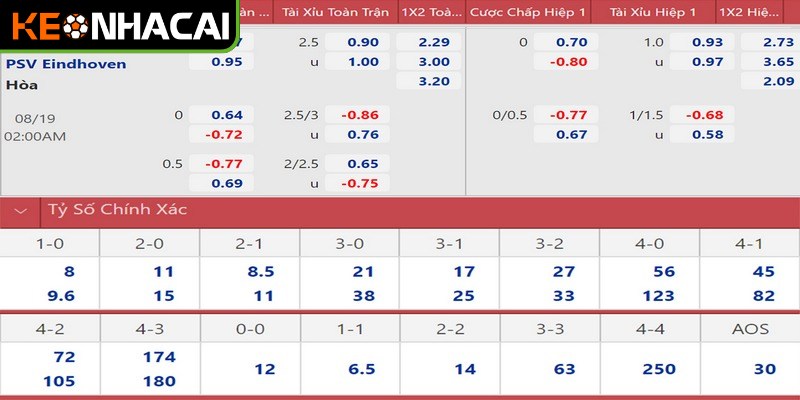 Làm chủ cảm xúc khi theo dõi tỷ lệ kèo để đạt được thành công dài hạn
